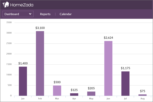 Home finance dashboards overview
